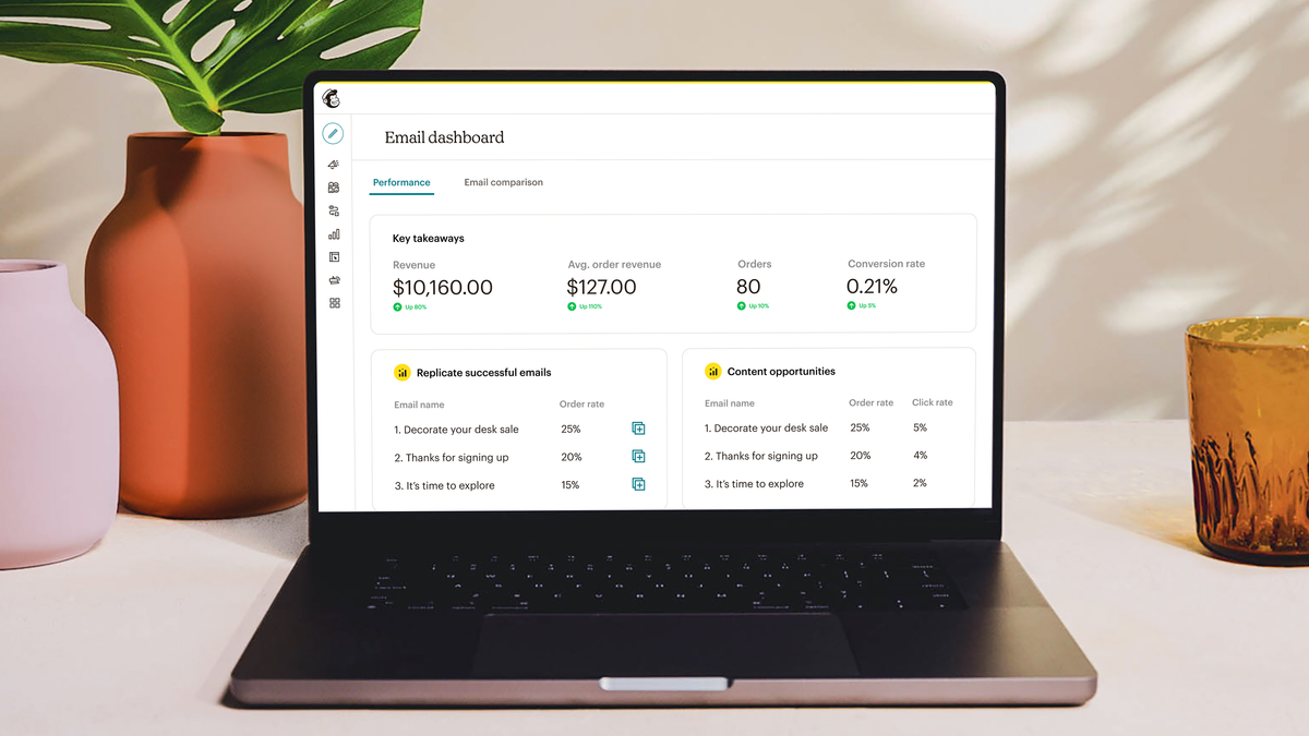 Small biz marketers are stretched thin, so Mailchimp is launching 150 new features to help them out