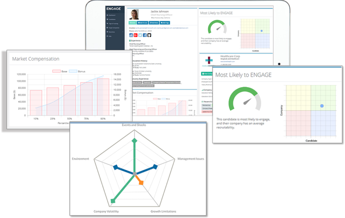 This AI Startup Can Predict When Job Candidates Are Ready to Move