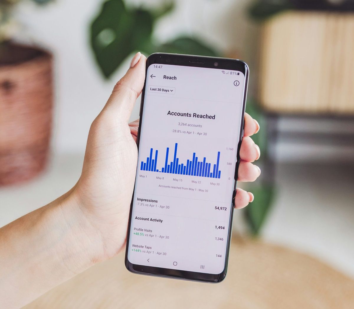 What's Trending In Social Media Marketing