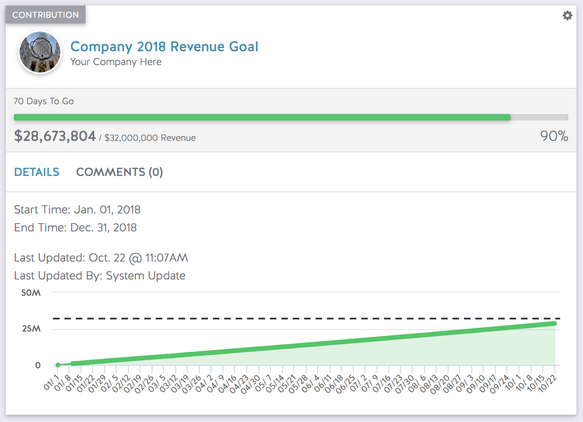 How Sales Startup Ambition Closes More Deals By Making Sales Fun