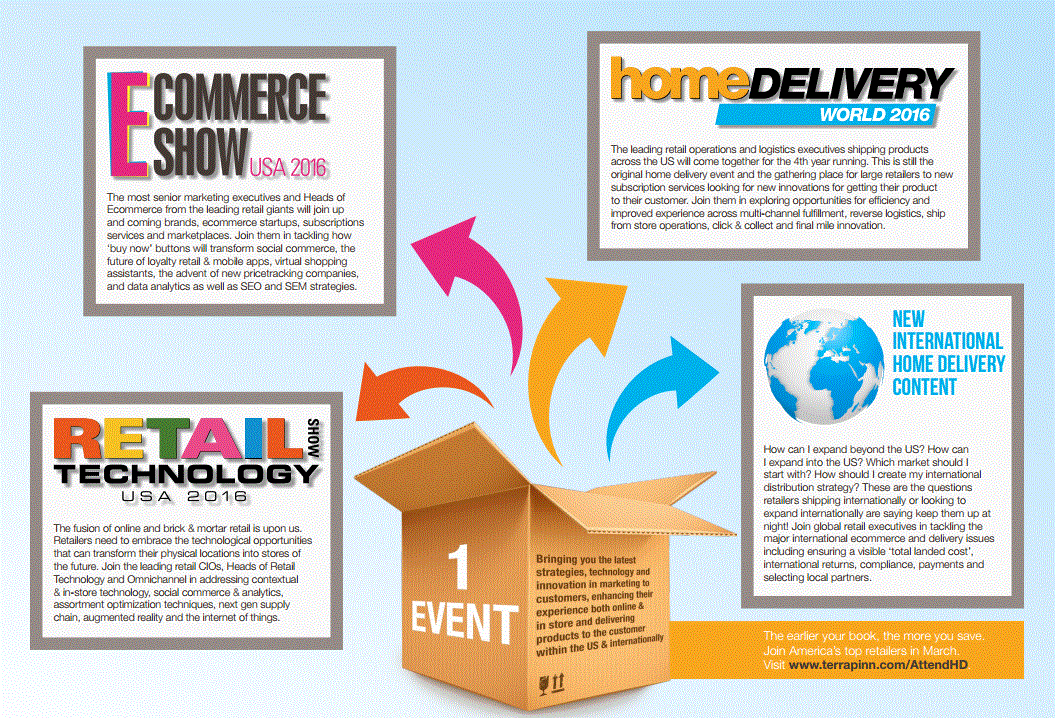 Ecommerce Show USA | Four Awesome Events Rolled into One