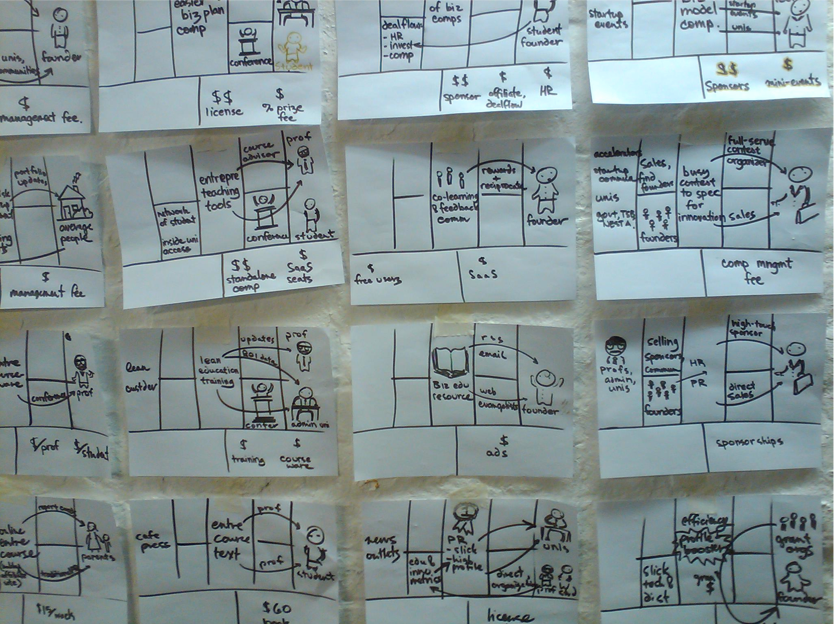 Lens For Evaluating Startup Ideas