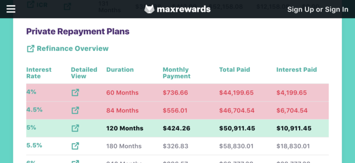 MaxRewards Simplifies Education Debt Repayment By Condensing Content and Auto-Pay In One Platform