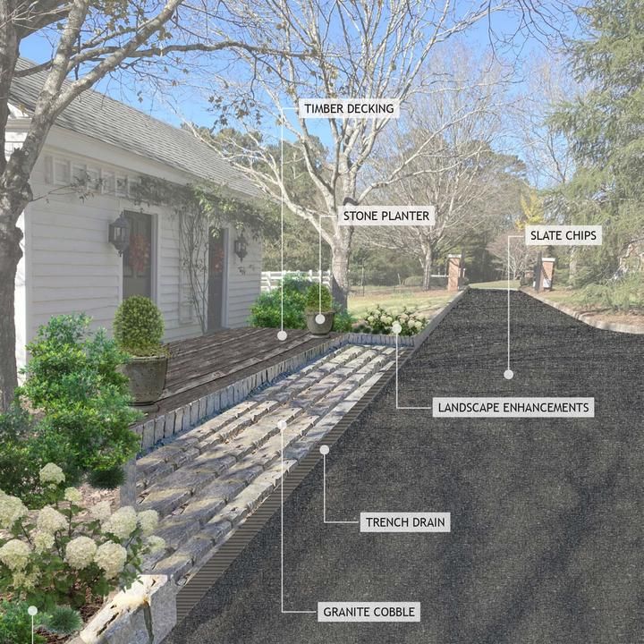 Gardening Gets An E-Commerce Makeover With Atlanta-based ServeScape