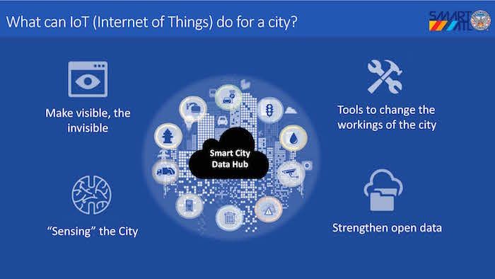 What's the Next Step For Smart Cities? According to Atlanta's CIO, A City-Based Enterprise Data Platform