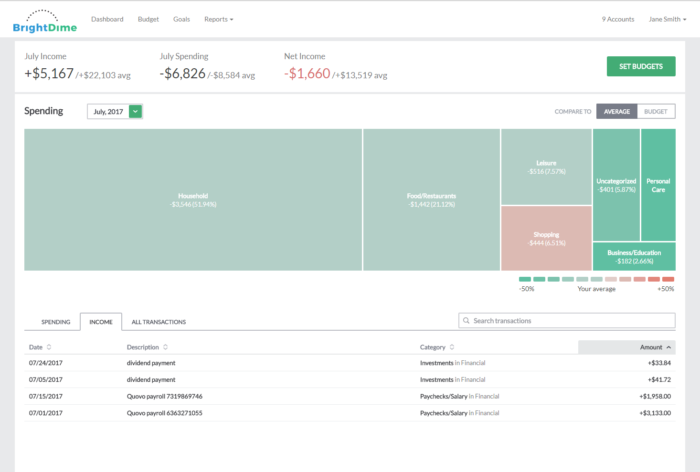 BrightDime Lowers Employees' Stress By Coaching Financial Wellness