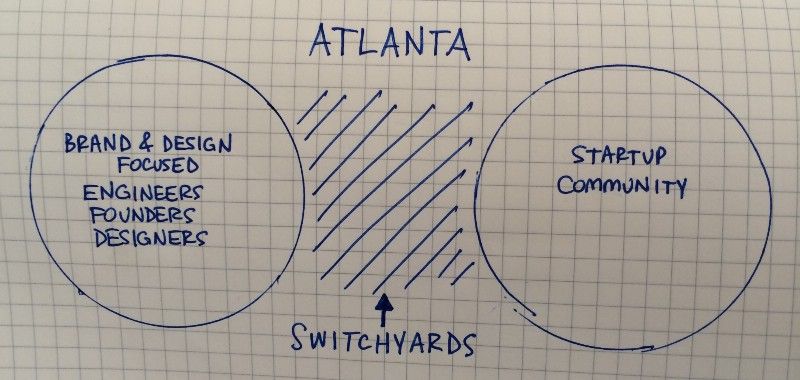 Switchyards Event: Consumer + Design Weekend Accelerator