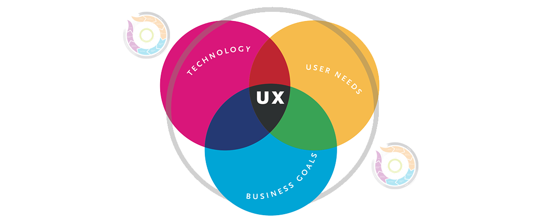 So you want to be a UX designer…