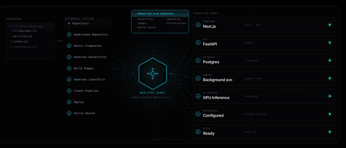 Startup To Watch: Nexlayer is building the tools developers need in the AI age