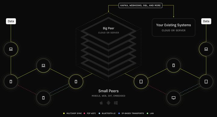 Following a $82 Million Series B, San Francisco's Ditto Looks To Expand In Atlanta