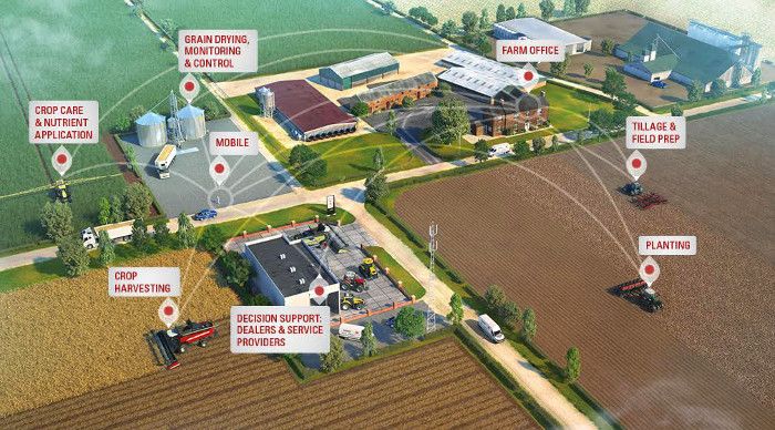 The 10 Billion Question | How AGCO Tech Feeds the World