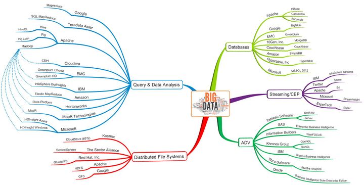 Big Data Week Hits ATL