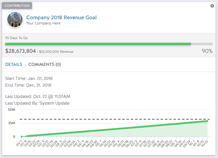 How Sales Startup Ambition Closes More Deals By Making Sales Fun
