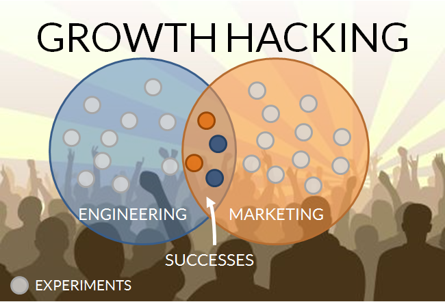 Free Class on Growth Hacking
