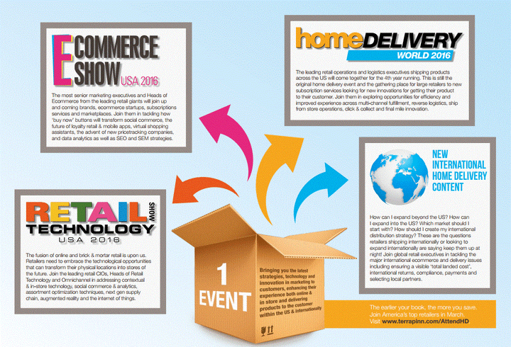 Ecommerce Show USA | Four Awesome Events Rolled into One