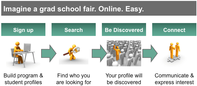 Gradschoolmatch: for Students & Universities to Find Each Other