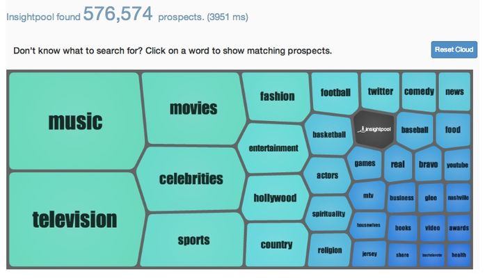 Insightpool Raises $4M | How We Did it from CEO Devon Wijesinghe