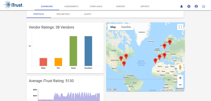 This Startup Helps Companies Protect Their Vendor Relationships From Supply Chain Attacks
