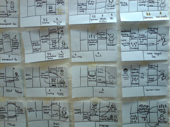 Lens For Evaluating Startup Ideas