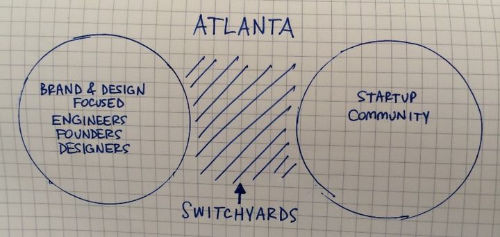 Switchyards Event: Consumer + Design Weekend Accelerator