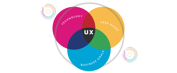 So you want to be a UX designer…