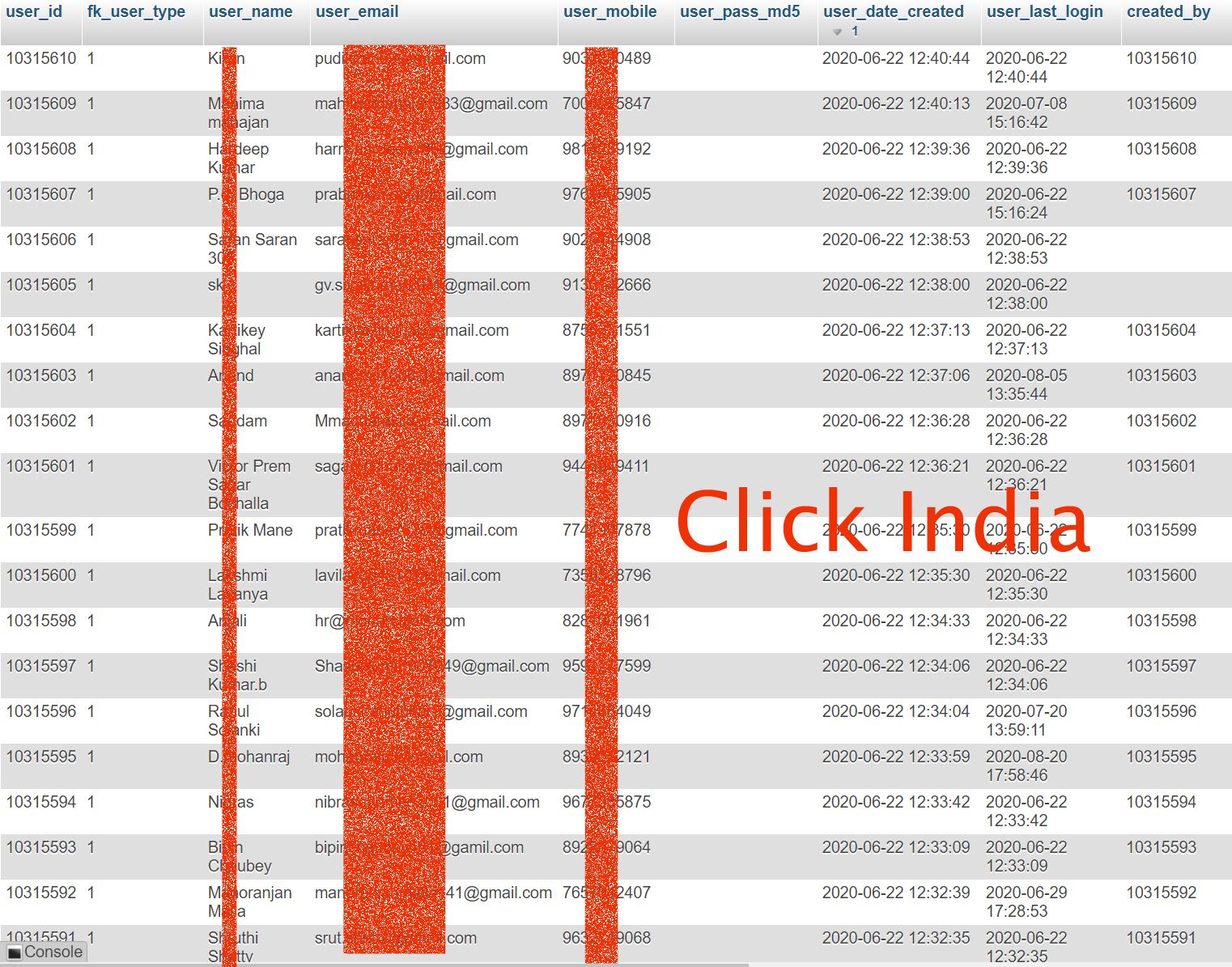 Amostra de dados publicada por Rajshkhar Rajaharia no Twitter.