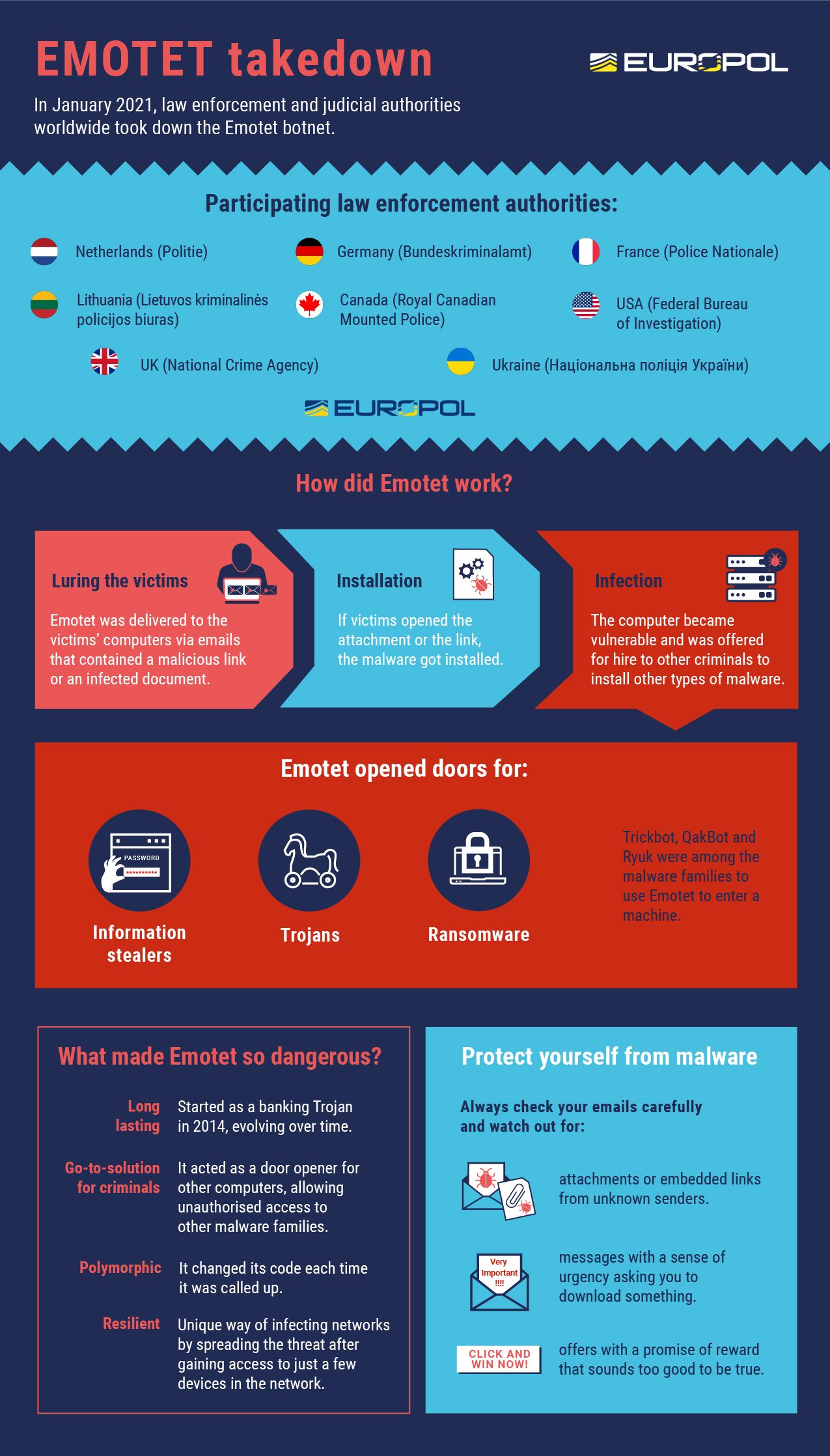 Infográfico sobre o Emotet, publicado junto com o comunicado da Europol.
