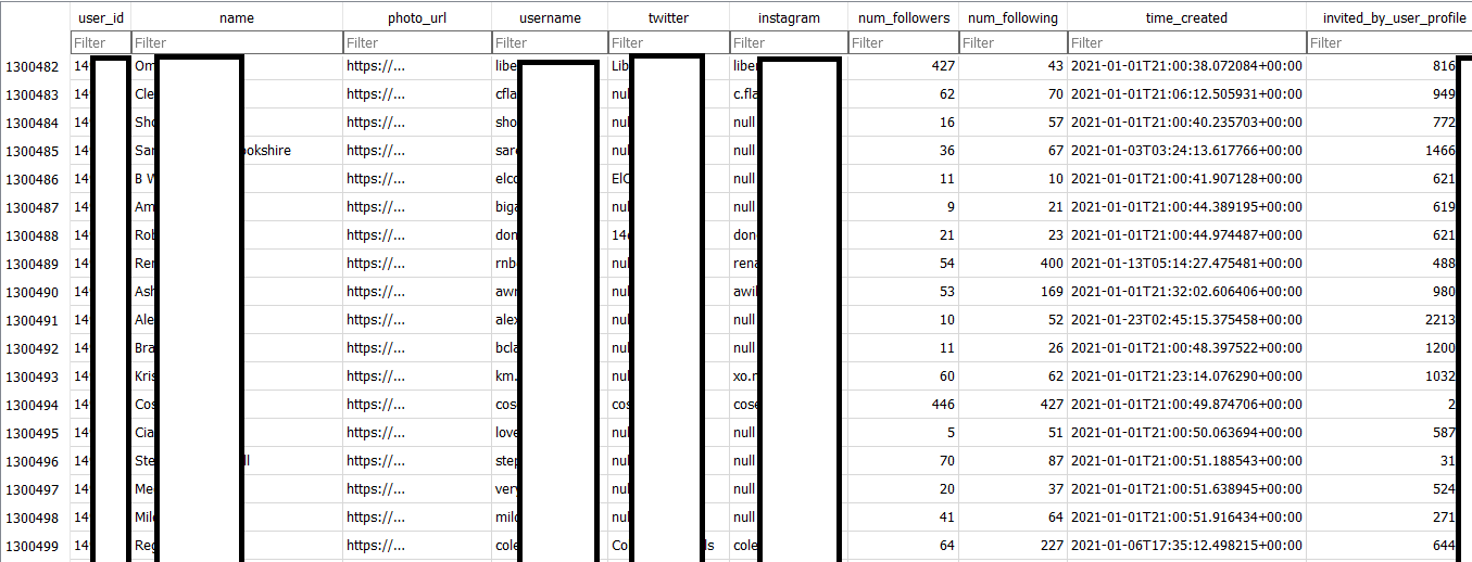 Exemplo do banco de dados. Foto: Cybernews.