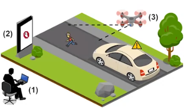 Um drone pode ser usado para projetar a imagem de um pedestre, fazendo com que o Tesla reduza de velocidade. Já um outdoor digital, conectado à internet, pode ser invadido por cibercriminosos e com isso, interferir no funcionamento de Teslas rodado com piloto automático. Foto: Ben Nassi.