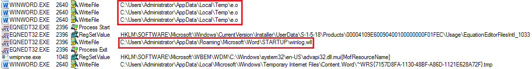 Arquivo teve sua data de criação alterada para 2007, para dificultar a investigação forense. Foto: Cybereason.