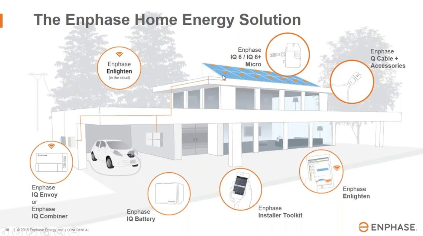 Documento preparado pelo time de marketing da Enphase foi utilizado como guia para encontrar vulnerabilidades. Foto: Waylon Grange.