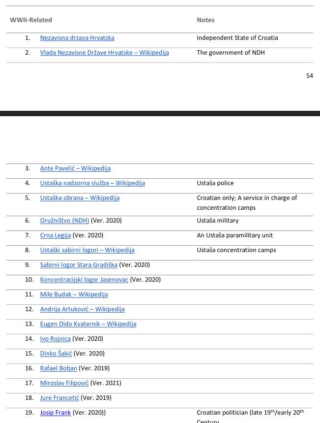 Lista com algumas das páginas relacionadas a Segunda Guerra Mundial adulteradas. Foto: Wikimedia.
