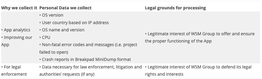 Política de privacidade e uso de dados atualizada do Audacity explica dados são coletados e analisados pela empresa, antes de serem criptografados e armazenados. Foto: The Hack.