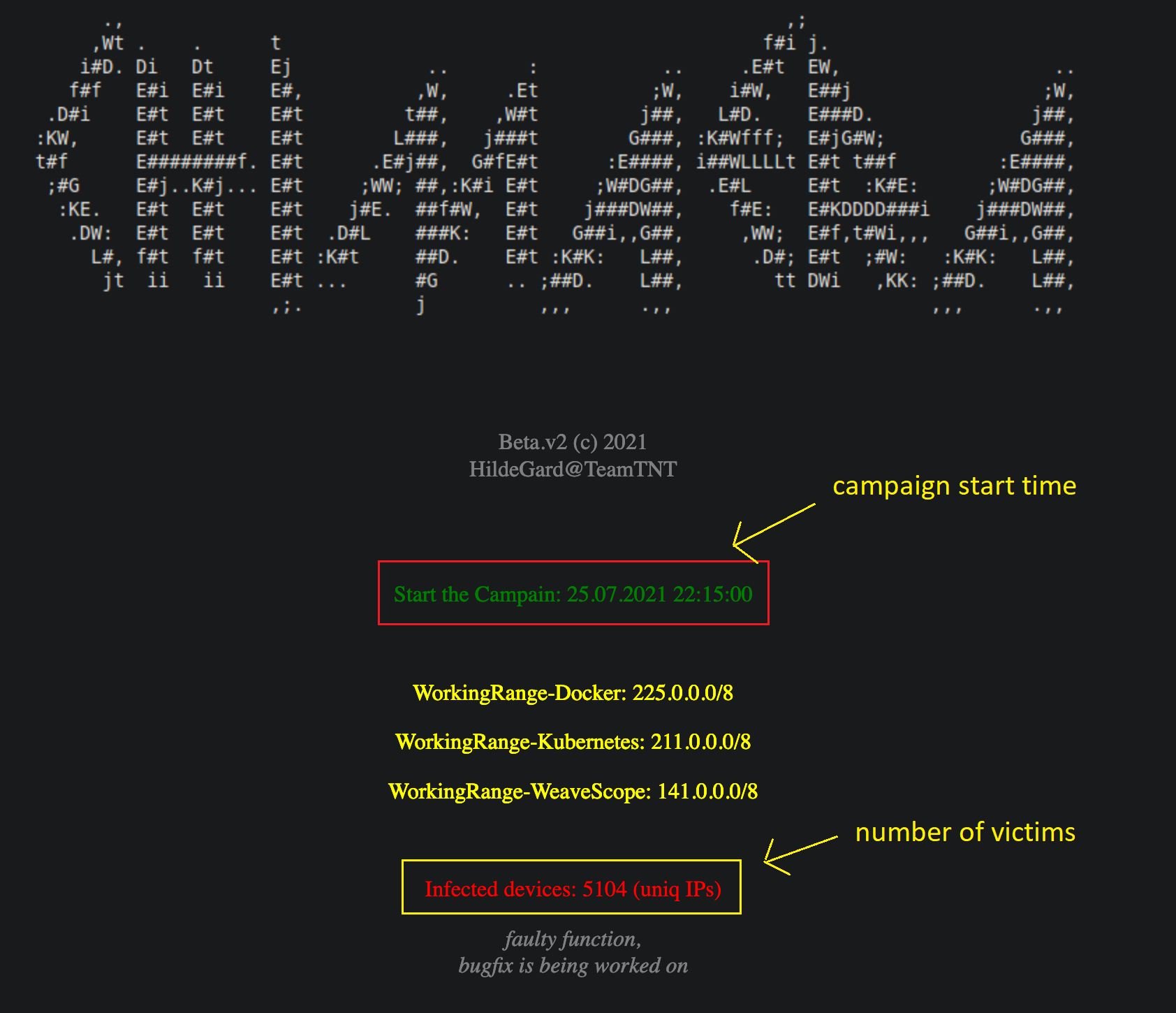 Operação cibercriminosa deixa público, em sua página na dark web, informações como data do início da campanha, número total de IPs infectados, entre outros dados. Foto: AT&T Alien Labs
