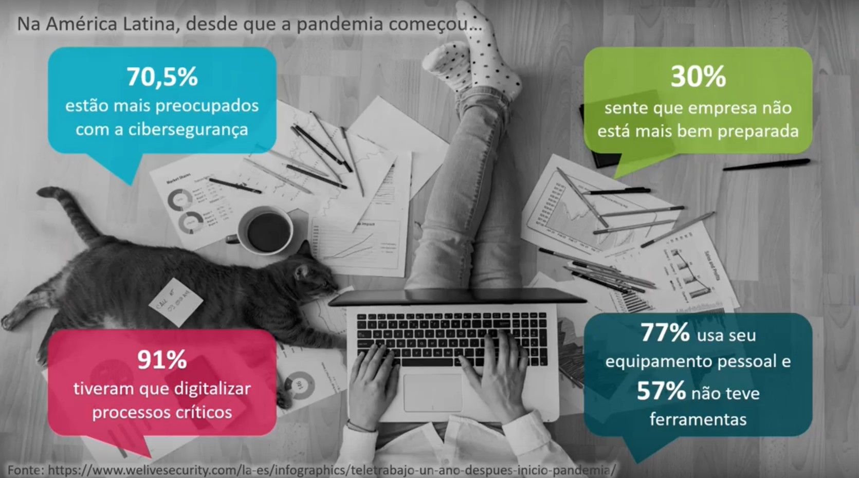 Dados apresentados pelos especialistas durante a apresentação. Foto: ESET.Com a volta da pandemia, muitas empresas ainda precisam se adaptar a esse novo modelo de escritório. O desafio é completar essa transforação digital de forma responsável. Foto: ESET.