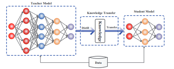 Source:https://arxiv.org/pdf/2006.05525.pdf