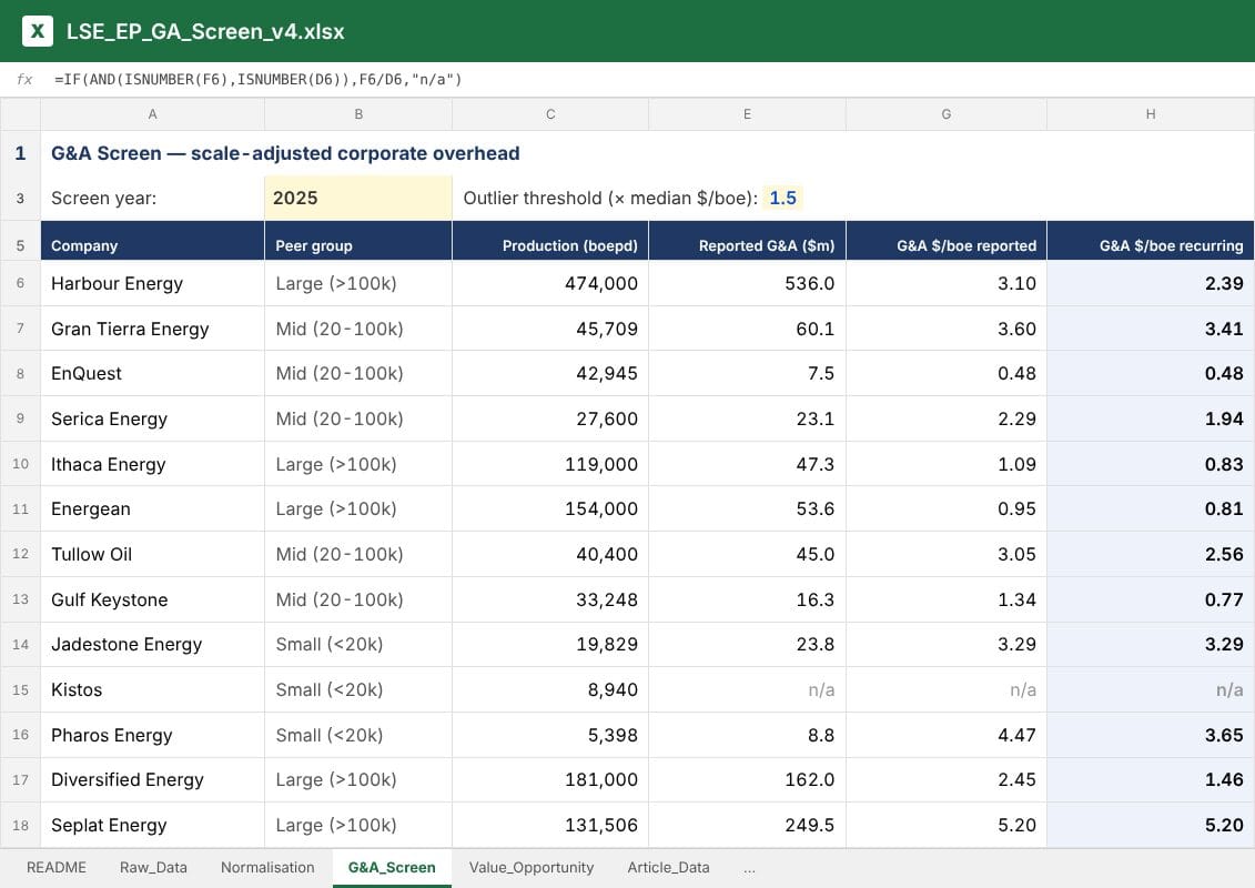 The G&A screen in Excel