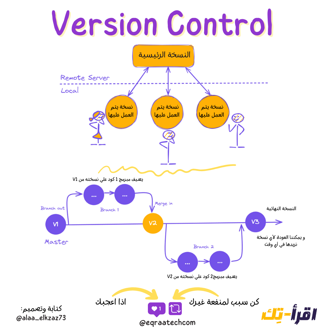 Version Control In a Nutshell