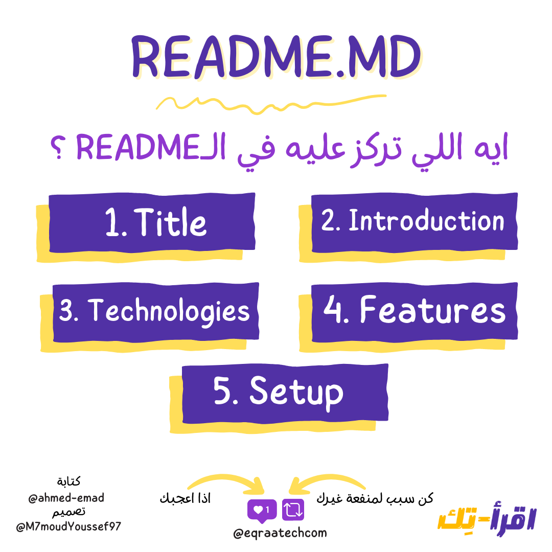 README.MD In a Nutshell