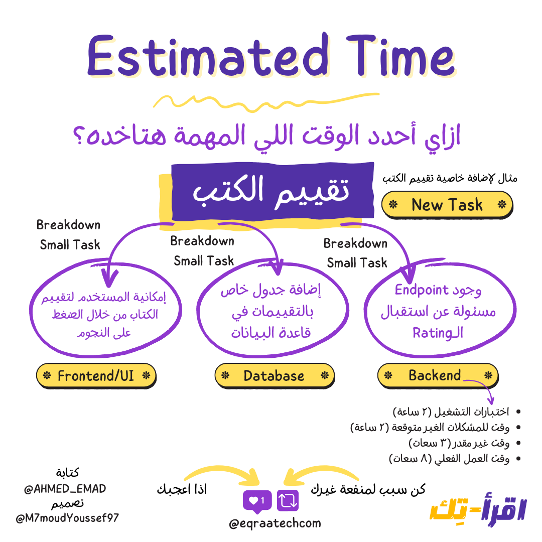 Estimated Time For a Task In a Nutshell