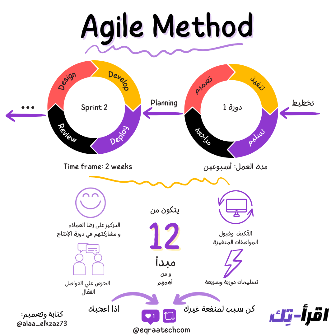 Agile Approach In a Nutshell
