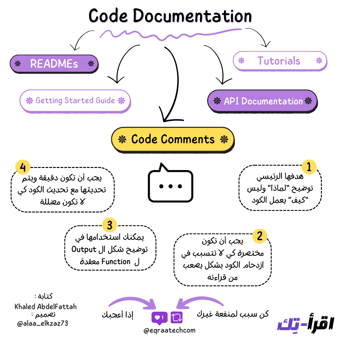 Code Comments in a Nutshell