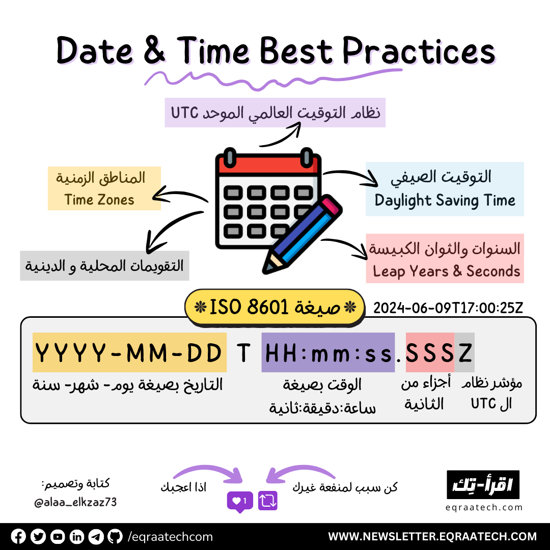 Date and Time Best Practices