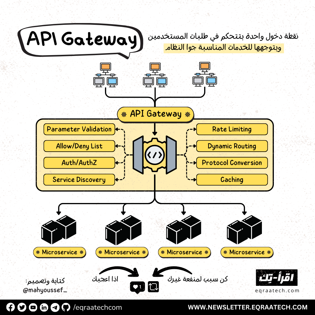 API Gateway