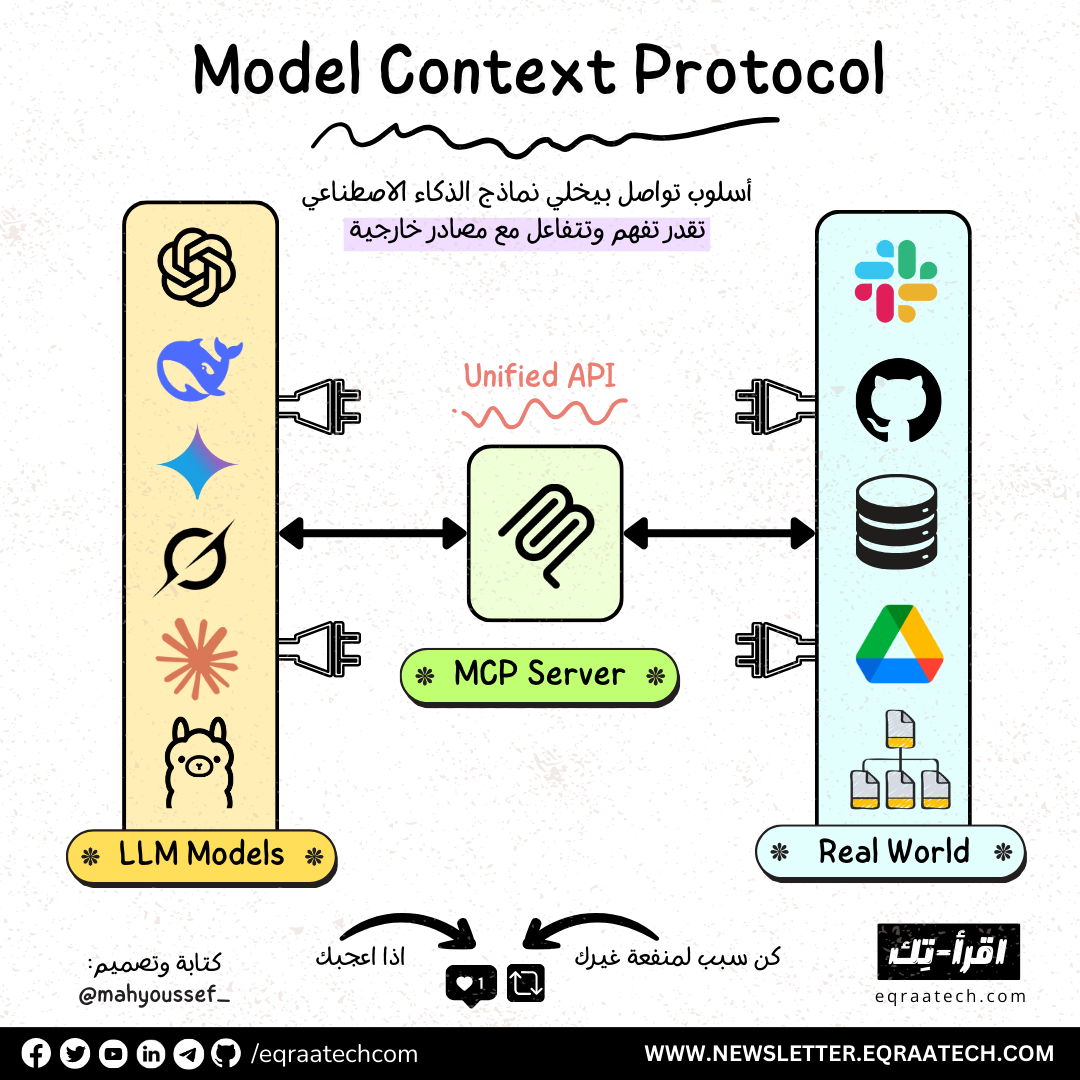 Model Context Protocol