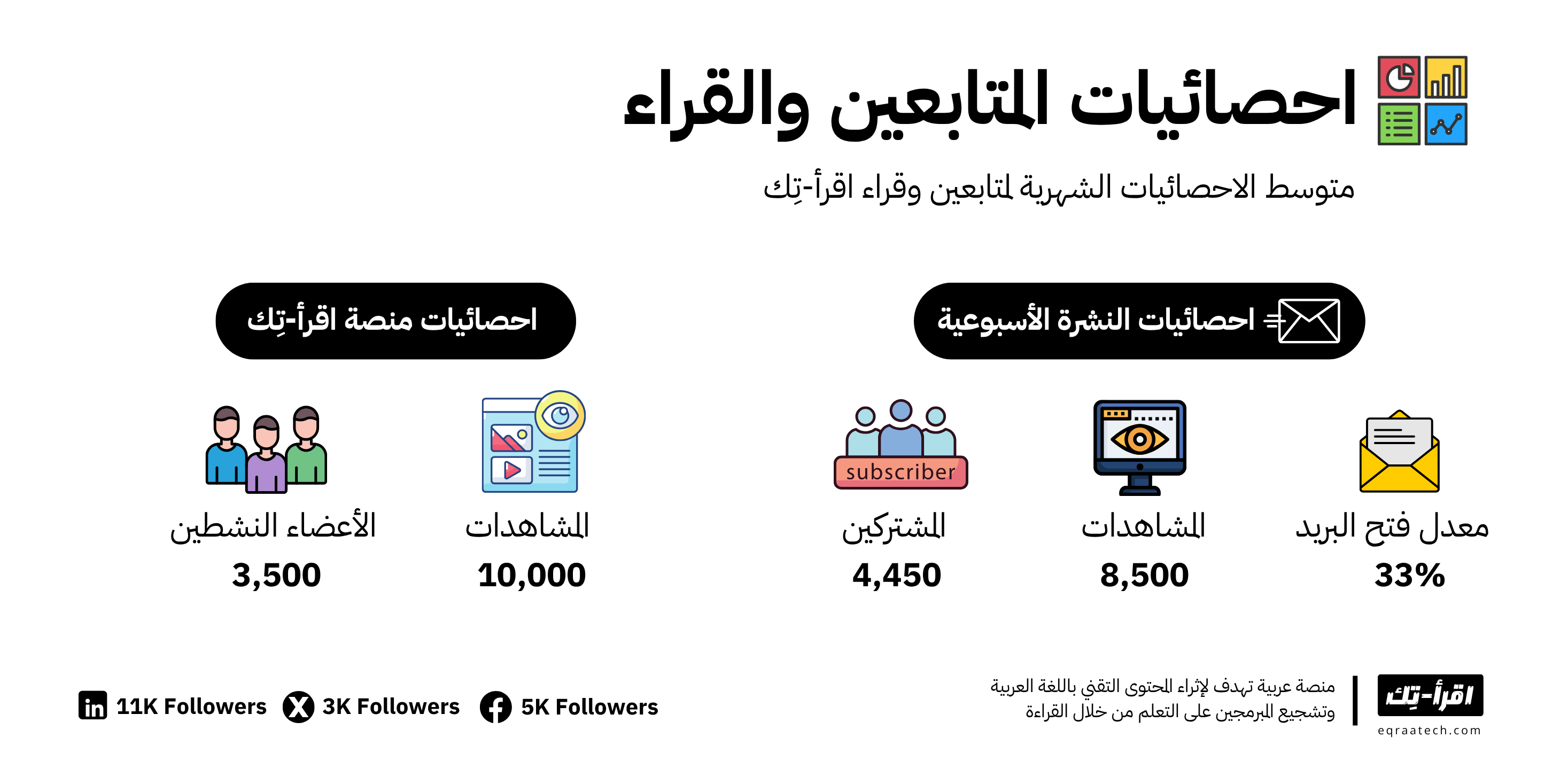 احصائيات المتابعين والقراء الشهرية