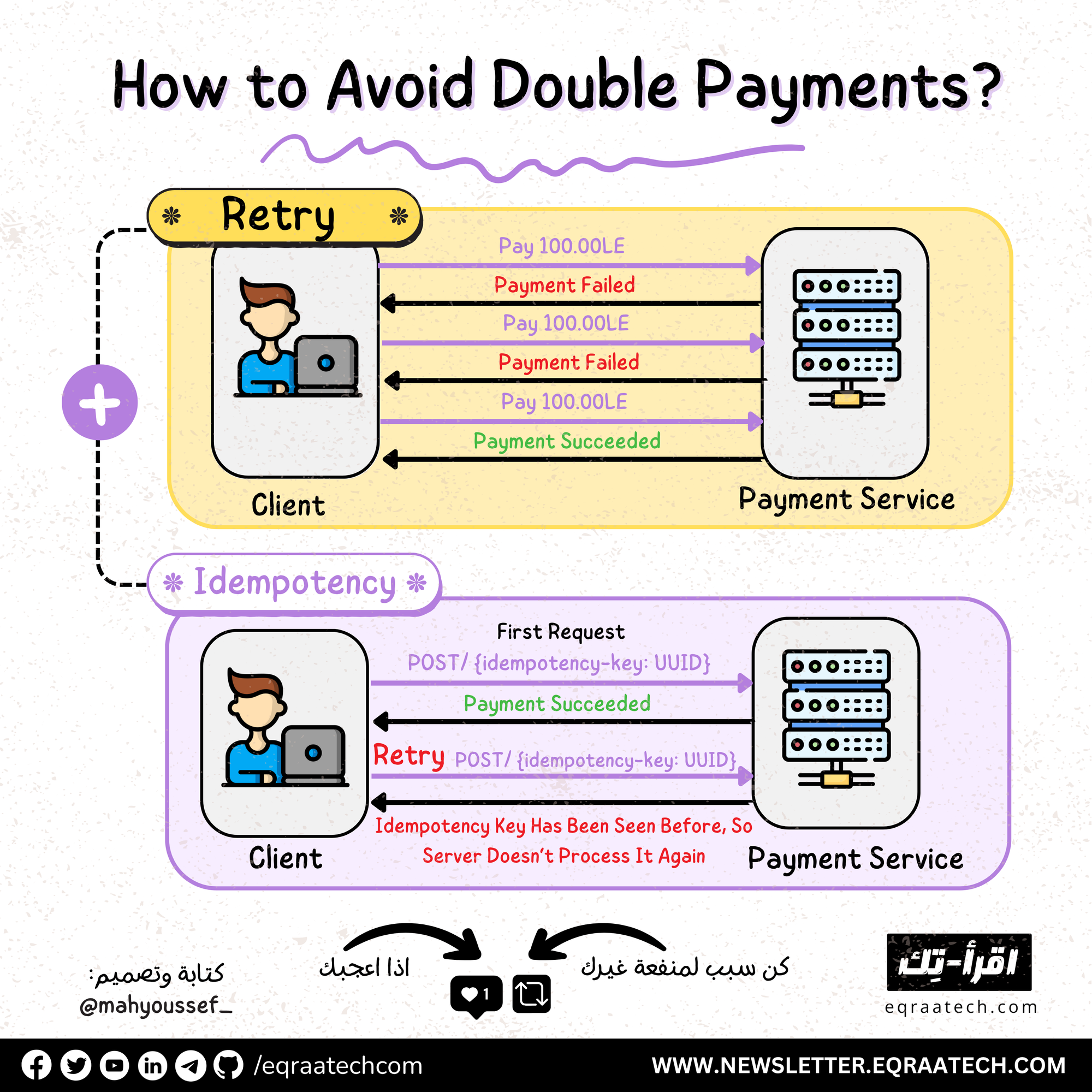 How to Avoid Double Payment