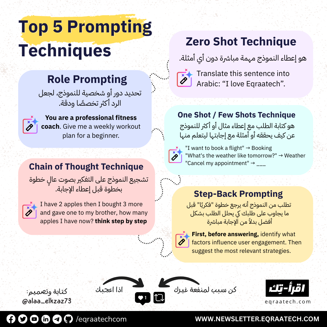 Top 5 Prompting Techniques