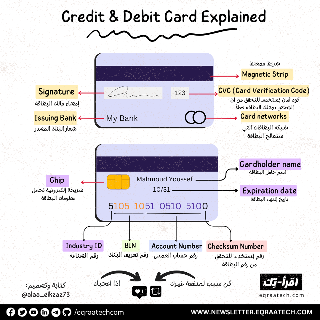 Credit & Debit Cards Explained