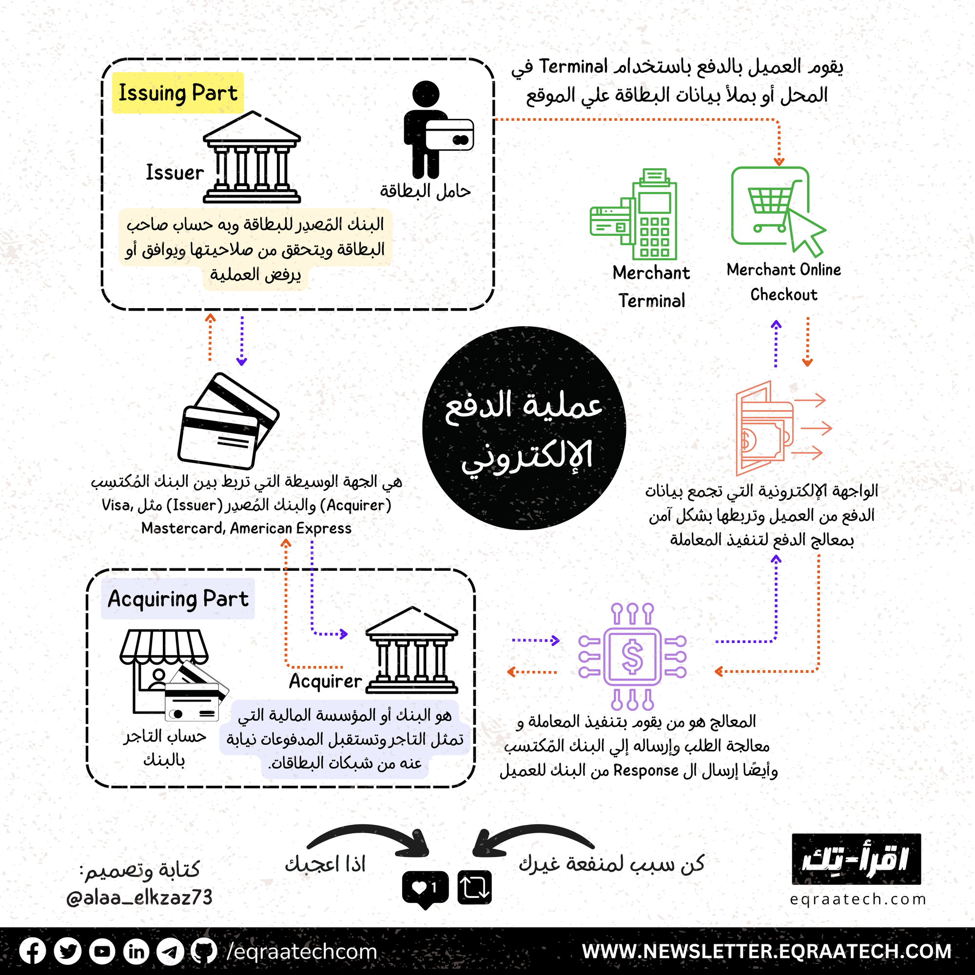 How Online Payments Work